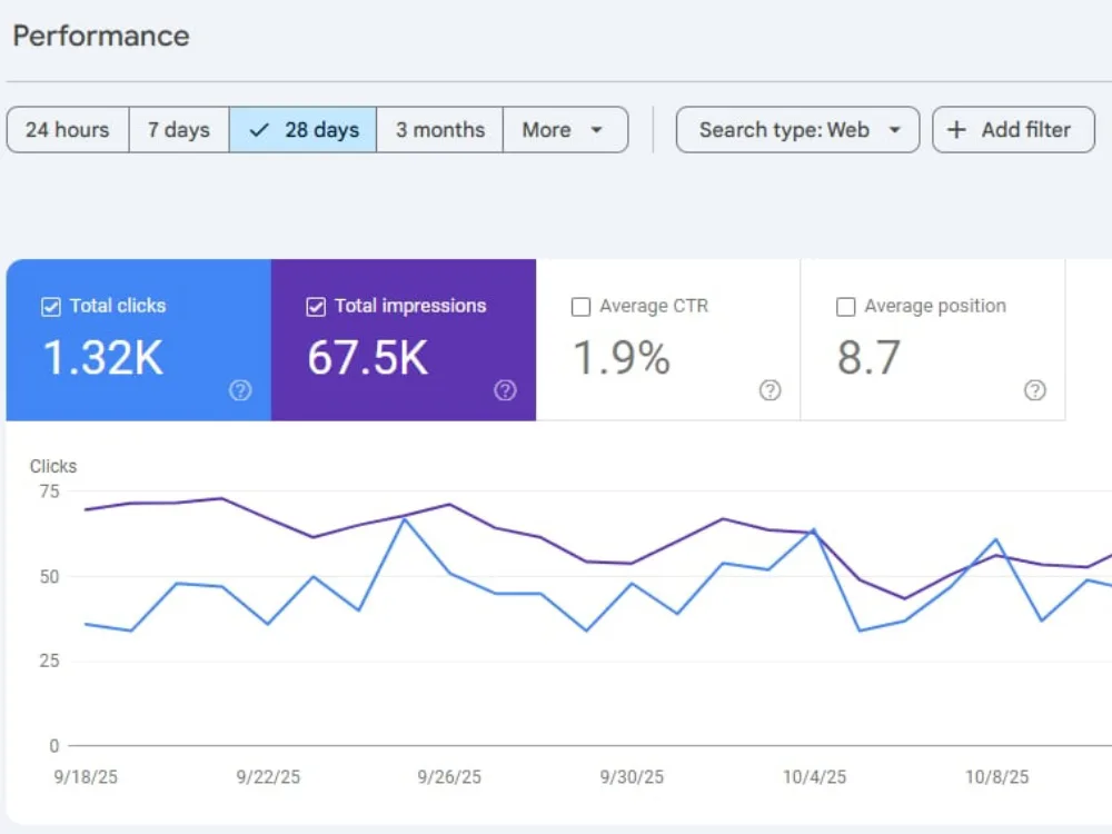 SEO optimisation increasing organic leads and conversions