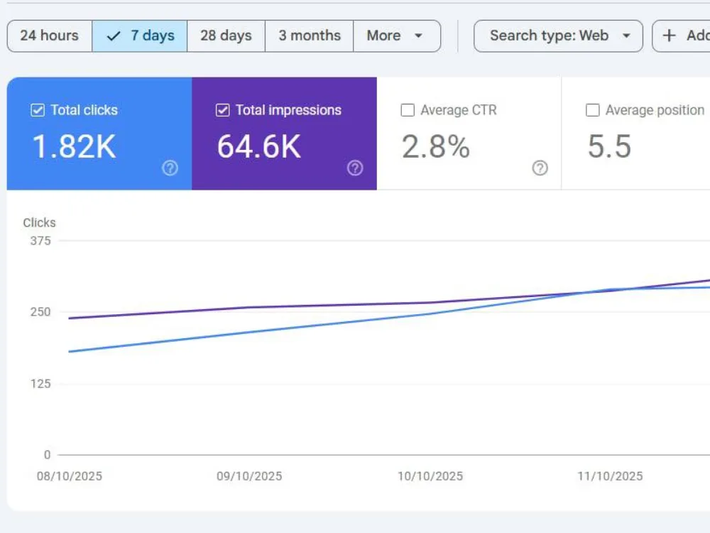 Local SEO optimisation boosting website traffic and enquiries