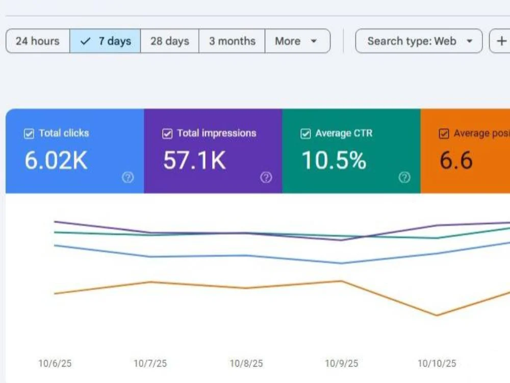 eCommerce business growth through SEO optimisation