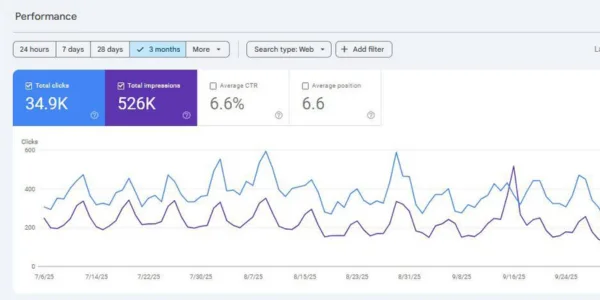 Search performance insights from GSC analytics